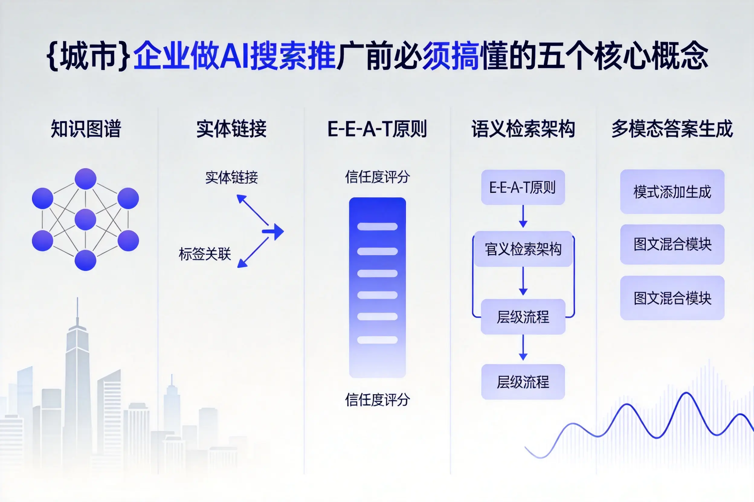 峡江企业做AI搜索推广前必须搞懂的五个核心概念
