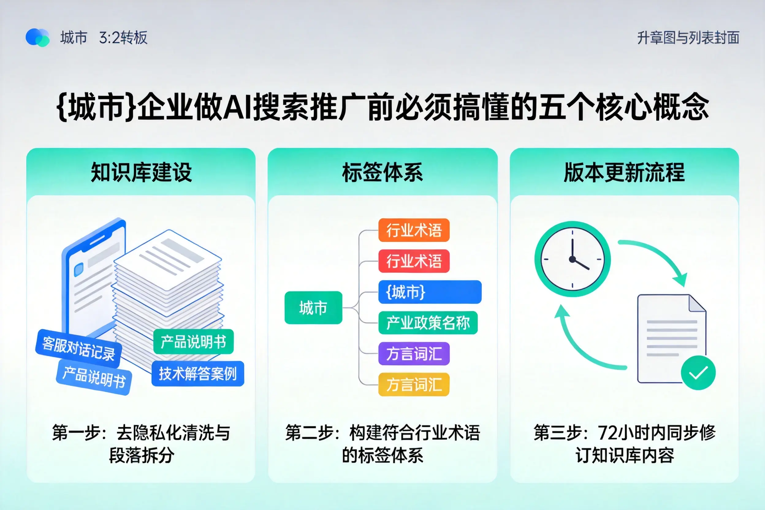 峡江企业做AI搜索推广前必须搞懂的五个核心概念
